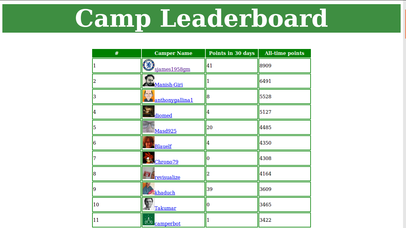 leaderboard